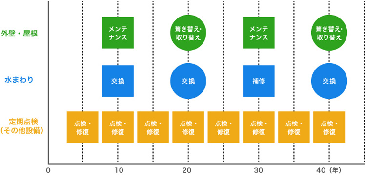 【贈与税の非課税制度を使えば税負担が軽くなる！】